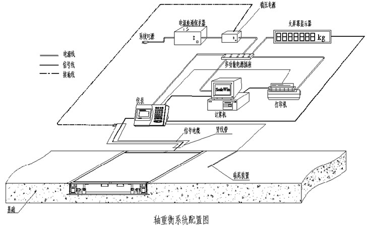 帥華固定式軸重秤結構圖