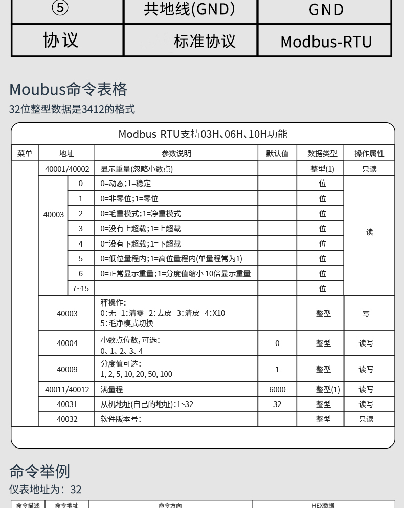 通訊格式說明2