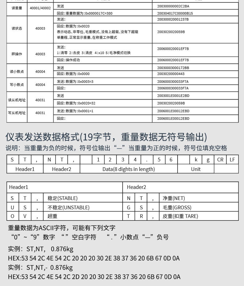 通訊格式說明3